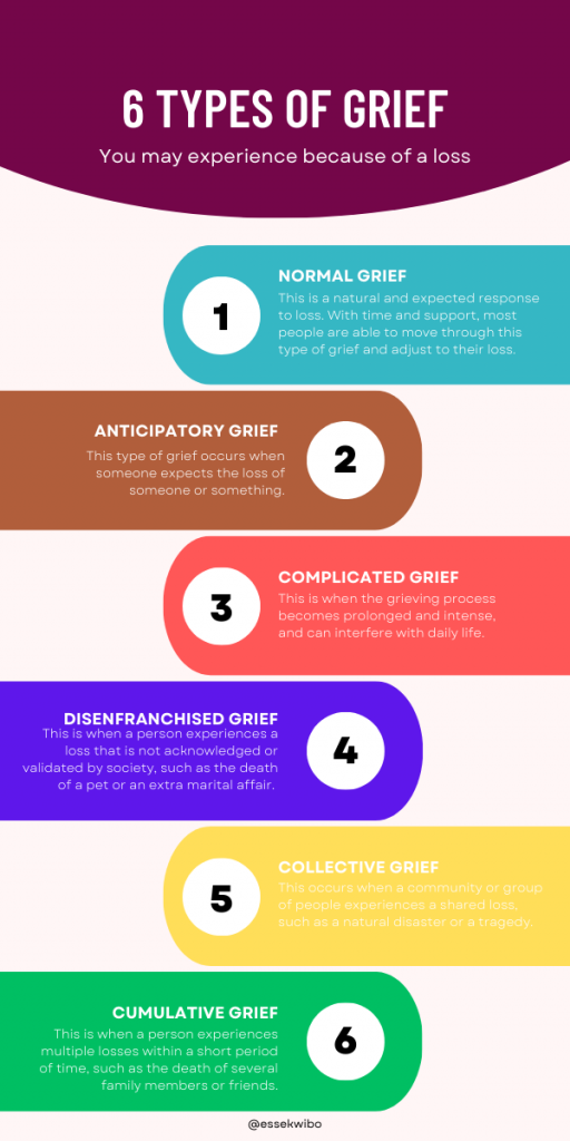 7 Different Types Of Grief | Essekwibo Blog